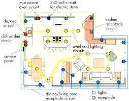 This electrical wiring project is best performed by a licensed electrical contractor or certified electrician. Kitchen Electrical Wiring Diagrams Fender Showmaster Wiring Diagram Autostereo Sampwire Jeanjaures37 Fr