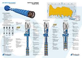 Image result for turbine pump