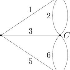 Discover (and save!) your own pins on pinterest Pdf Alliance Polynomial And Hyperbolicity In Regular Graphs