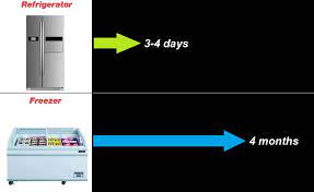 Apr 07, 2021 · according to the usda, you should eat cooked chicken within 3 to 4 days. How Long Does Cooked Chicken Last In The Fridge Tips To Thaw