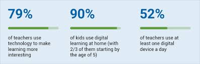 Keys to effective online classroom management · 1. Best Free Open Source Digital Classroom Management Software