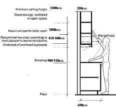 Attachment Php 330 308 Kitchen Cabinets Height Kitchen Cabinet Dimensions Cabinet Dimensions