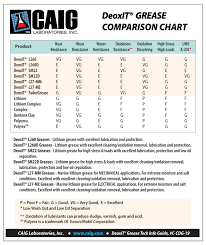 Deoxitl260 Grease L260ap Jar Aluminum Particles 28 G