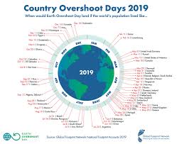 july 29 earliest earth overshoot day in history but