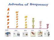 esl english powerpoints adverbs of frequency