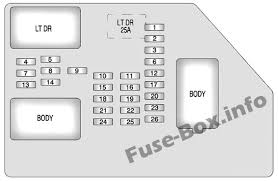 2001, 2002, 2003, 2004, 2005, 2006). Fuse Box Diagram Chevrolet Avalanche Gmt900 2007 2013