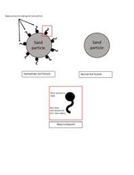 Soil retrogression and degradation are two regressive evolution processes associated with the loss of equilibrium of a stable soil. Hydrophobic Soil Wikipedia