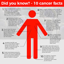 Flaxseed consumption may reduce the risk of prostate cancer. Be Cancer Aware With Ikca Imran Khan Cancer Appeal