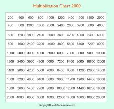 There are charts which cover the tables up to 10x10 and charts which go up to 12x12. Free Printable Multiplication Chart 1 2000 Table In Pdf