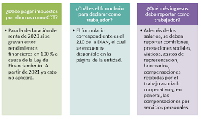 Fechas para declarar renta en 2021. Estas Son Las Dudas Mas Frecuentes De Los Contribuyentes De Renta Personas Naturales Para 2020 Instituto Nacional De Contadores Publicos De Colombia