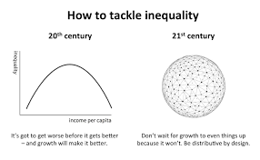 Economic Theories Evolved As Time By Inequality Can Be Reduced By Intention Using The Right Decisions From Policy Economic Model Inequality Political Science