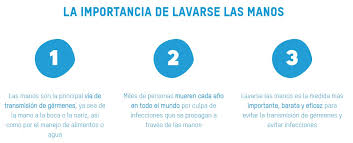 Por Que Lavarse Las Manos Salva Vidas Oxfam Argentina Vídeo en español editado por la organización mundial de la salud (oms) con motivo de la primera jornada global de toma de conciencia sobre la mejora de la.