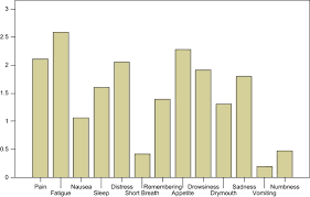 The typical warning signs of pancreatic cancer are things that could easily be. Patterns Of Self Reported Symptoms In Pancreatic Cancer Patients Receiving Chemoradiation Journal Of Pain And Symptom Management
