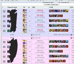 0 최신 버전 업데이트 렐, 비에고 챔피언 추가 설명 롤에 존재하는 챔피언들, 지역 등에 다양한 스토리가 존재하는 것을. J Hcmhgnki3rym