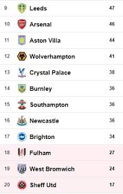 English premier league date : Mestnwweidgwm