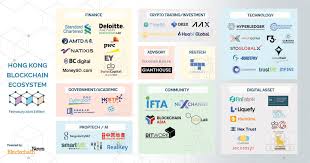 4k nodes, 11.9k channels, 111 btc ($715k). Hong Kong Blockchain Ecosystem Feb 2020 New Members Blockchain News