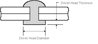 Rivet Application Tables And Installation Practice Per Mil