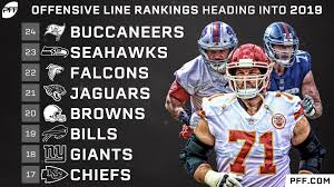 A handful of singular stars remain, but versatile platoons are as popular as ever in the nfl. Nfl Offensive Line Rankings All 32 Teams Units Entering 2019 Nfl News Rankings And Statistics Pff