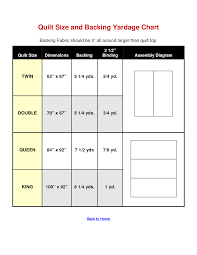 Pin By Patty Fox On Quilting Quilt Sizes Quilts Quilting Math