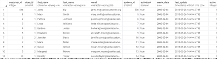 Postgresql Select