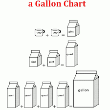 Pint To Gallon Pint To Gallon Quarts In A Cup Gallon Pint