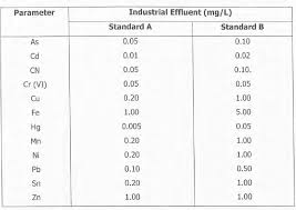 Alami vegetable oil products sdn bhd v lombard commodities limited mlju 0214 2009. Table 1 3 From Biosorption Of Heavy Metals Cu Zn Cd And Pb By Marine Algae Biomass Semantic Scholar