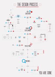 The Design Process On Behance Infographics Design