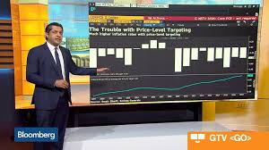 Fed Targeting Vs Base Metals Battle Of The Charts Bloomberg