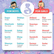 Check out this guide to findi. Hindi Baby Names Hindu Baby Boy Names Hindu Girl Baby Names Hindu Baby Names