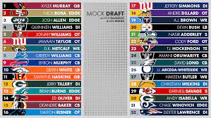 Currently, it is believed that reigning heisman trophy winner kyler murray is the favorite …. Pff S Head To Head 2019 Nfl Mock Draft Rounds 1 3 Nfl Draft Pff