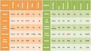 Is It Healthier To Eat Local Stripes Guam