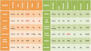 Is It Healthier To Eat Local Stripes Guam