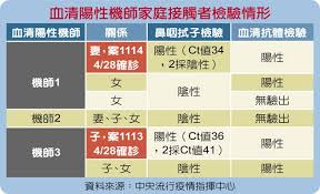 The site owner hides the web page description. æ–°å¢ž3ä¾‹æœ¬åœŸæ¡ˆä¾‹è¯èˆªæ©Ÿå¸«ç–«æƒ…ç‡'å'ç¤¾å€ ç„¦é»žè¦èž ä¸­åœ‹æ™‚å ±