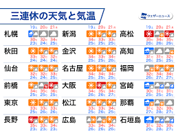 ウェザーニュース - News update