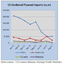 Malaysia taxation and investment 2016 (updated november 2016). North America Timber Market Uk Holland Timber Wood Products Prices 16 31th October 2017