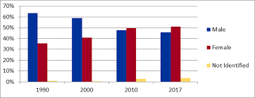 The State Of Age Discrimination And Older Workers In The