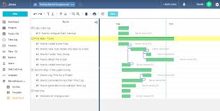 Gantt Charts Your Key To Operational Efficiency Project