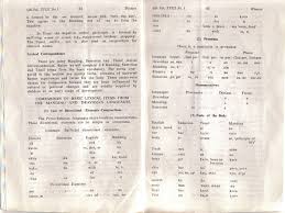 We are providing all human body parts name in tamil to english & hindi. What Is The Linguistic Relationship Between Sumerian And Tamil Quora