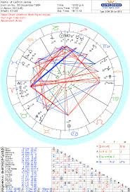 lebron james sports astrology and numerology