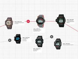 The Casio G Shock History