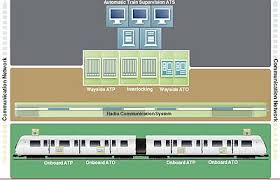 Key points the program will create around 340,000 training places courses on offer will be in growth areas like healthcare, manufacturing and trade the program will provide people the opportunity to complete short courses related to a number. Communications Based Train Control Wikipedia