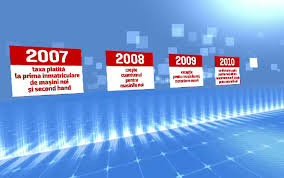 Avand in vedere toate acestea, anaf recomanda celor interesati sa astepte publicarea si adoptarea procedurii de restituire inainte de a navali in sediile sale. Procedura Anuntata De Anaf Pentru Recuperarea Taxei Auto Ce Trebuie Sa Faca Soferii Care Au Vandut Deja Masina Stirileprotv Ro