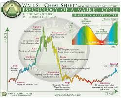 You can short the cryptocurrency. Market Cycles In Cryptocurrency