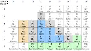 Post Transition Metal Wikipedia