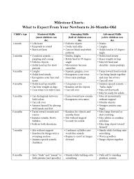 baby developmental milestones chart 0 to 36 months edit