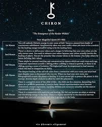Chiron Part Ii The Emergence Of The Healerwithin In Honor Of Chiron S Emphasis During Last Chiron Astrology Astrology Meaning Astrology Planets