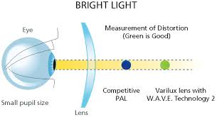 Essilor Varilux Comfort W2