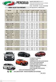 En kartik sekali lagi bermurah hati share tips2 untuk korang senang lulus loan nk beli kereta. Berita Baik Buat Pemandu Grab Dan Pengedar Kereta Baru Facebook
