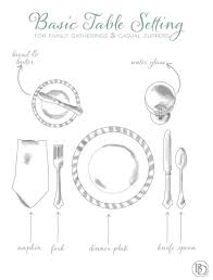 Place Settings 101 How To Decorate Basic Table Setting Table Etiquette Dining Etiquette