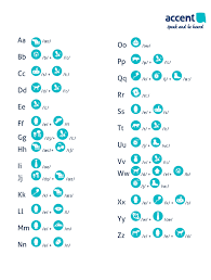 Pronounce The Australian Alphabet Properly Its All About